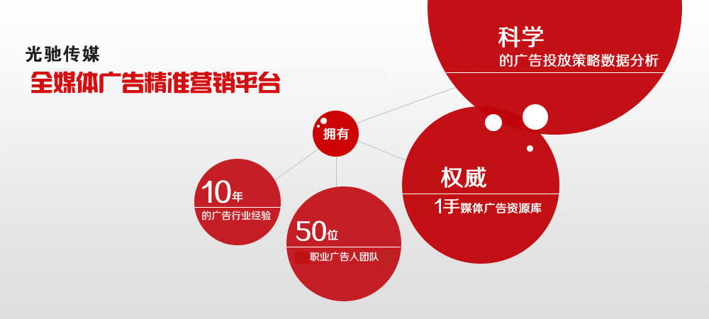 光馳廣告投放 光馳廣告投放